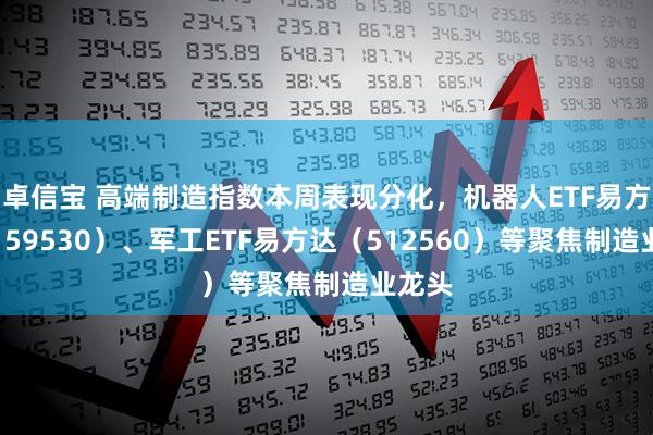 卓信宝 高端制造指数本周表现分化，机器人ETF易方达（159530）、军工ETF易方达（512560）等聚焦制造业龙头